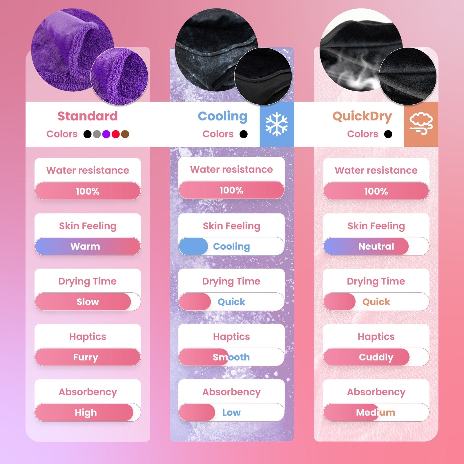 Love blanket comparison cooling blanket to standard to quickdry